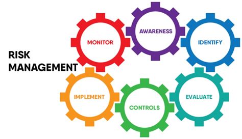 Risk Management Professional Rmp Ritaj Managerial Solutions