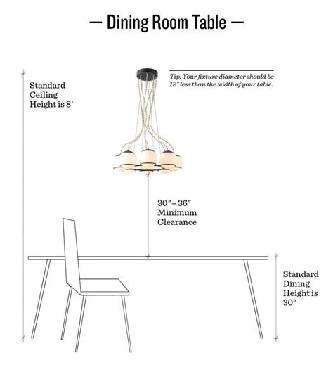 Proper Height For Your Dining Table Light Staged For Upsell