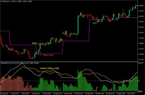 Weekly Pivot Point Reversal Forex Trading Strategy The Ultimate Guide