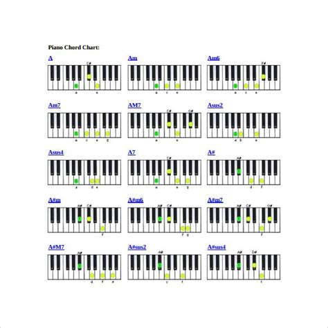 Downloadable Piano Chord Chart Piano Chords Chart Piano Chords Piano