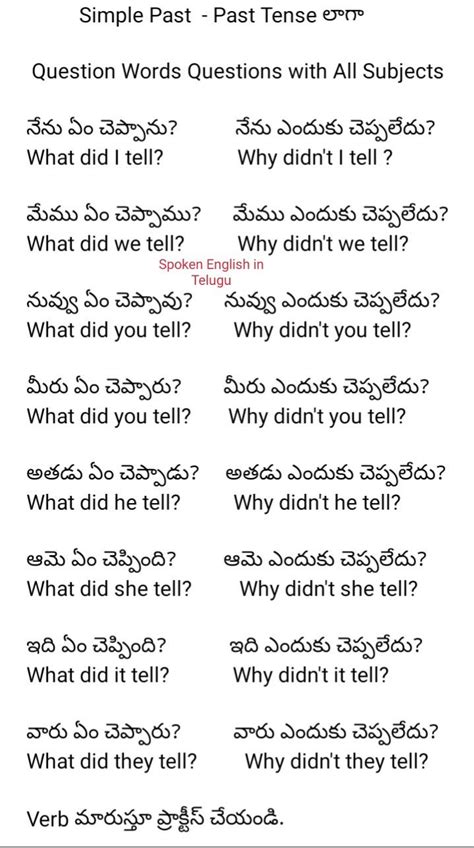 Pin By Spoken English In Telugu On Spoken English Easy Now In 2020