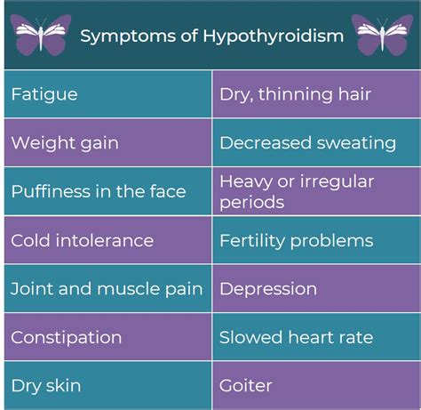 Hypothyroidism Symptoms Medicare Solutions Blog