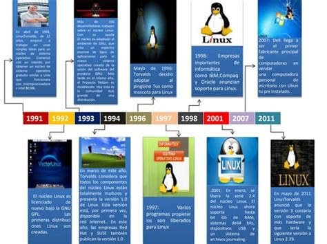 Evolución De Linux