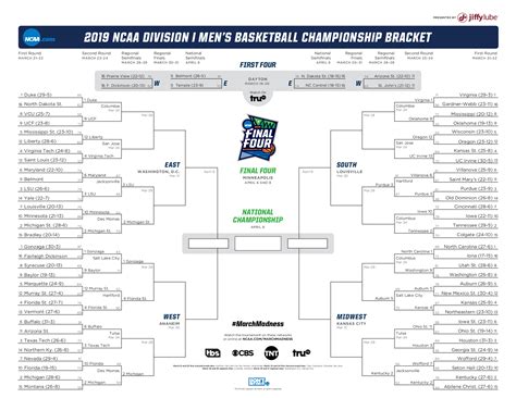 2019 NCAA tournament: Bracket, schedule, scores, updates for Sunday