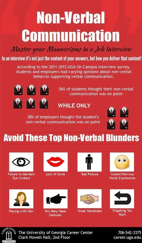 The Importance Of Nonverbal Communication Infographic Vrogue Co