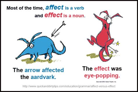 Effective Ways to use 'Affect' in a Sentence (or Affecting uses of ...