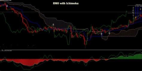 The ichimoku kinko hyo indicator was developed in the 30s of the 20th century. Best Ichimoku Cloud Breakout Alert V2 Indicator For MT4 Free in 2020 | Clouds, Breakouts, Free