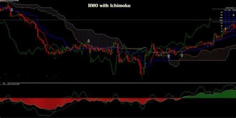 Ichimoku kinko hyo (ikh) (japanese一目均衡表, ichimoku kinkō hyō), usually shortened to ichimoku, is a technical analysis method that builds on candlestick charting to improve the accuracy of forecast price moves. Best Ichimoku Cloud Breakout Alert V2 Indicator For MT4 ...