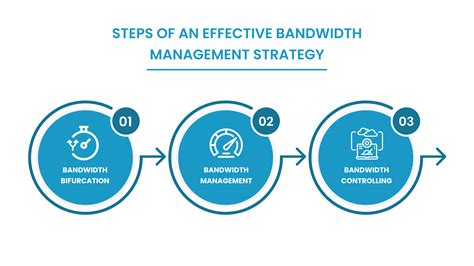 Bandwidth Management Strategy For Isps