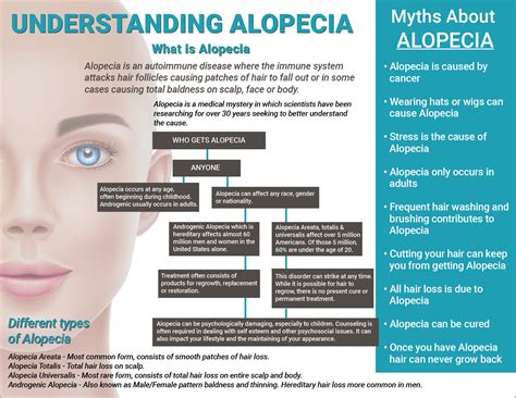 If you are experiencing hair loss in patches, please skip to part ii on page 3. About Hair Loss