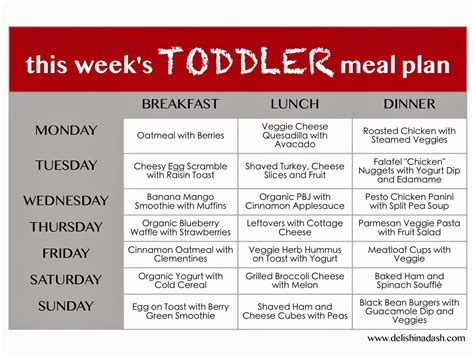 Toddler Weekly Meal Planner Kid Friendly Recipes Pinterest