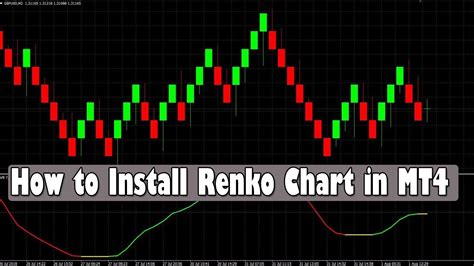 How To Install Renko Chart In Metatrader 4 Free Download Renko Expert