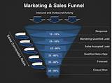 Content Marketing Funnel Template Images