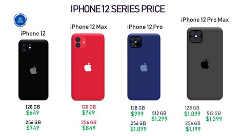 Iphone 12 Series Full Price Comparison Of Iphone 12 Iphone 12 Max