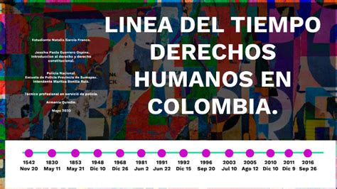 Linea De Tiempo Derechos Humanos Timeline Timetoast Timelines Vrogue