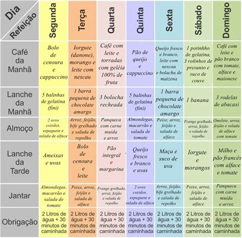 Lista 92 Foto Dieta Para Acelerar El Metabolismo Y Perder 10 Kilos En