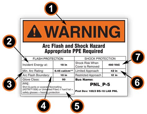 Arc Flash Labeling Requirements Better Mro