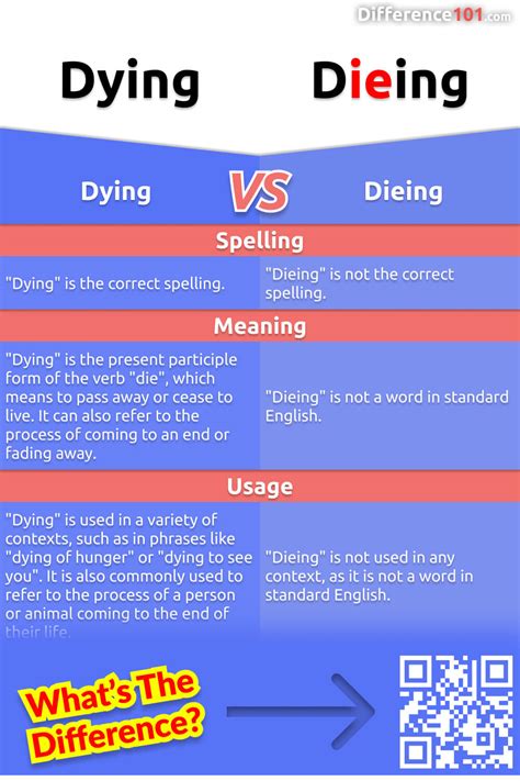 Dying Vs Dieing 3 Key Differences Pros And Cons Similarities