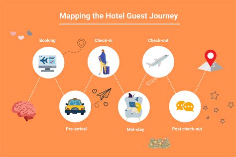 How Hotel Guest Messaging Boosts Operational Efficiency And Guest