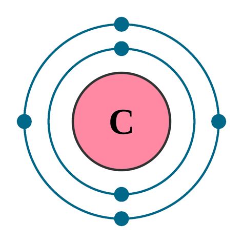 Carbon Electron Configuration Diagram