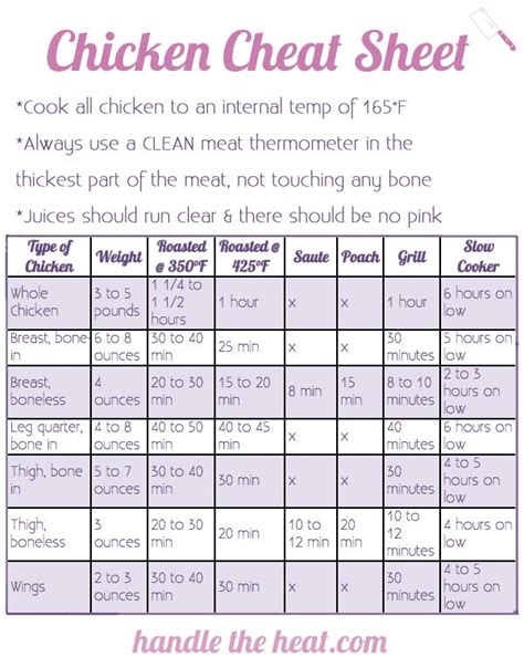 Just Bare® Chicken And A Chicken Cheat Sheet Handle The Heat Cooking Tips How To Cook