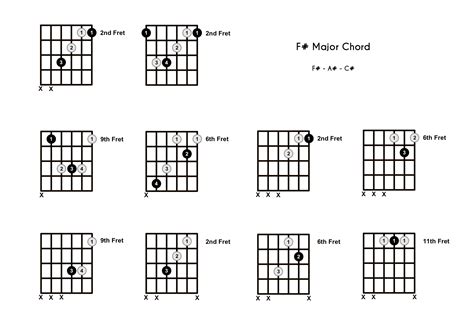 F Sharp Major Scale Guitar Tabs Guitar Chords Guitar Major Scale Hot