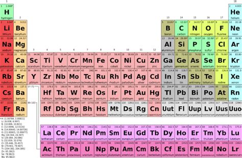 Inter Transition Metals - Inner Transition Metals Science Struck : If in the first row, also ...