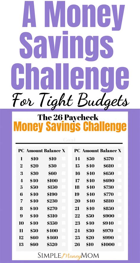 A Realistic Money Savings Challenge For Smaller Budgets Money Saving
