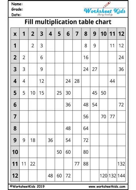 Filemultiplication Chart 3pdf Montessori Album 12 X 12 Multiplication