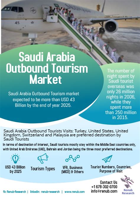 Businesses become more and more. Saudi Arabia Outbound Tourism Market expected to be more ...