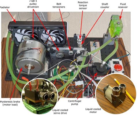 A testbed (also spelled test bed) is a platform for conducting rigorous, transparent, and replicable testing of scientific theories, computational tools, and new technologies. The motor testbed used in Section 4. This picture shows ...