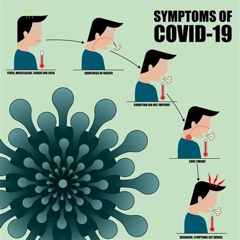 Maybe you would like to learn more about one of these? Symptoms of Covid-19 Poster 938474 Vector Art at Vecteezy