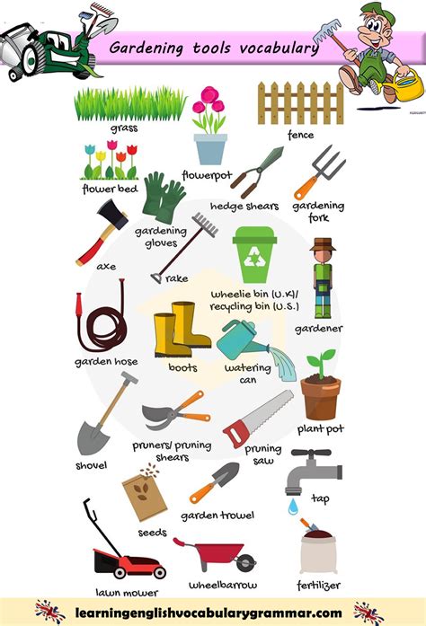 Gardening Tools Vocabulary List With Pictures English Lesson Garden Tools Vocabulary List