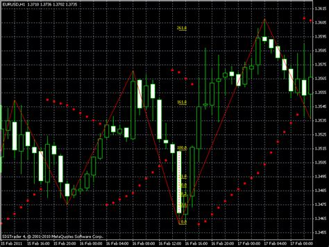 Fibonacci Retracement Forex Factory Quantina Intelligence Forex News