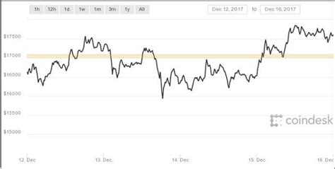 The internet presents many opportunities for both small and big investors to make a profit. How to Trade Bitcoin for Profit? - Traders Paradise