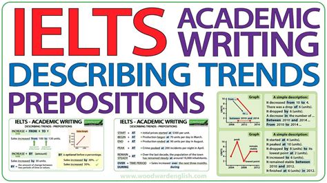 Prepositions For Ielts Writing Task Graphs Youtube