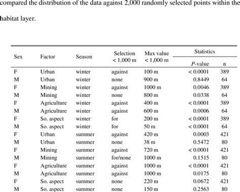 Results Of The Kolmogorov Smirnov Test For Differences In The Download Table