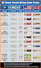 Images of Us Electrical Wire Color Code