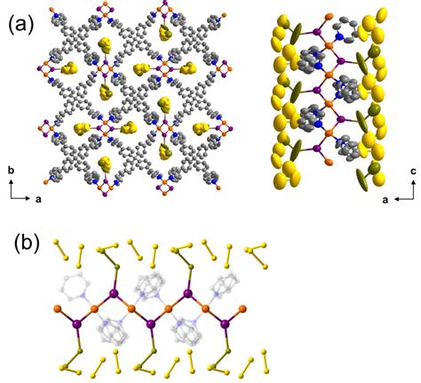 Figure S7 The Crystal Structure Of Small Sulphur Encapsulating Network