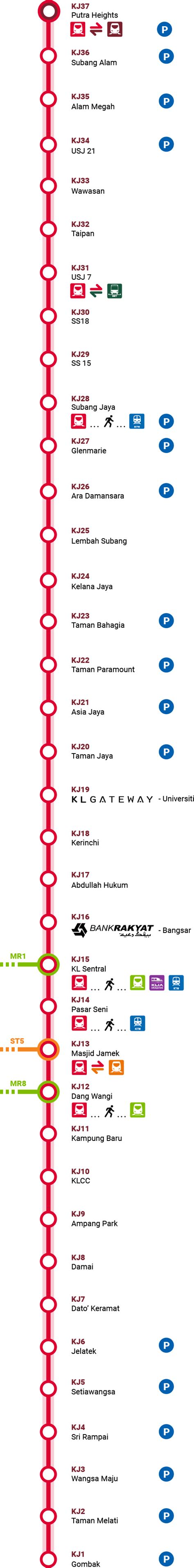 The lrt sri petaling line (laluan sri petaling) is a light rapid transit train route in the klang valley that runs through kuala lumpur city centre from sentul timur station at one end to putra heights station at the other end. Monorail and LRTs