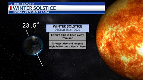Ksn Storm Track 3 Digital Extra The Winter Solstice Marks The First