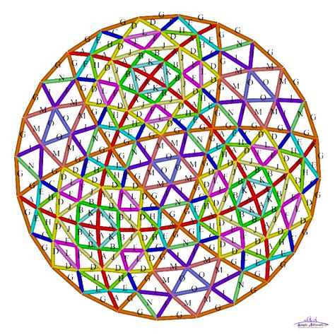 Geodesic Dome Notes And Calculator