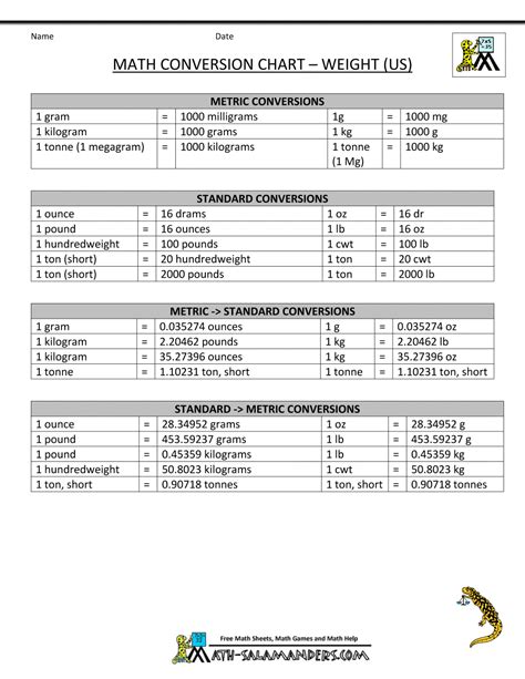 Metric To Standard Conversion Chart Us Math Conversions Conversion