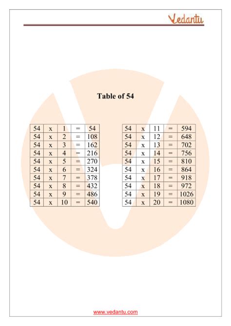 Table Of 54 Maths Multiplication Table Of 54 Pdf Download