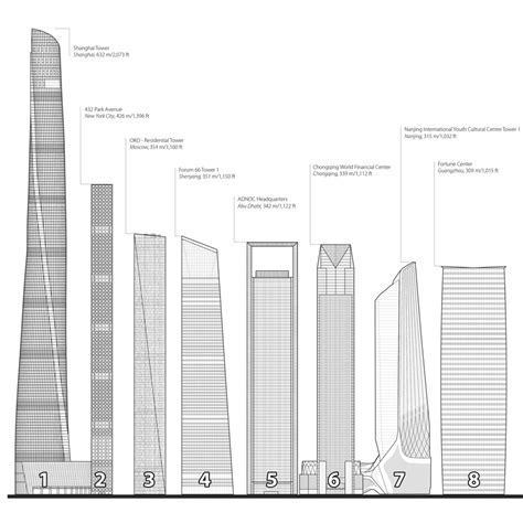 council on tall buildings and urban habitat dezeen