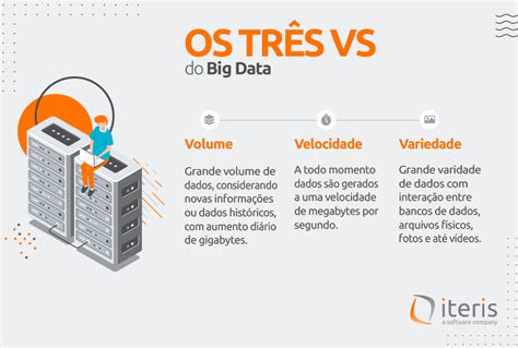 Big Data Iteris A Software Company