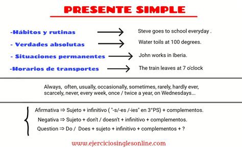Presente Simple Ejemplos Ejercicios Inglés Online