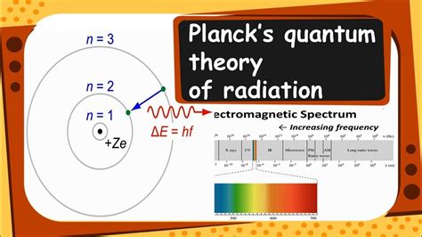 4 Octobre 1947 Max Planck Fondateur Initial De La Mécanique Quantique