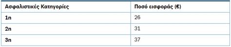 Ο εφκα ανήρτησε τις εισφορές μαρτίου των αγροτών, αυτοαπασχολούμενων, και ελεύθερων επαγγελματιών. Ο πίνακας της αλήθειας για τις συντάξεις και τα αναδρομικά ...