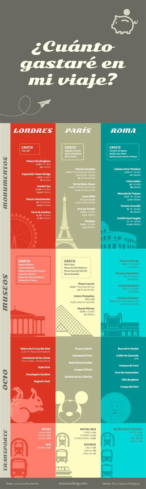 Los 13 Tipos De Infografias Que Existen Y Como Elegir El Mejor Para Tus